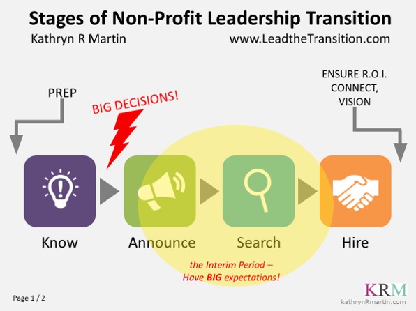 New Business Leaders: 5 Steps for a Smooth Transition - Insperity